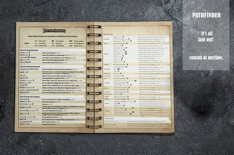 pathfinder spellbook sheet.